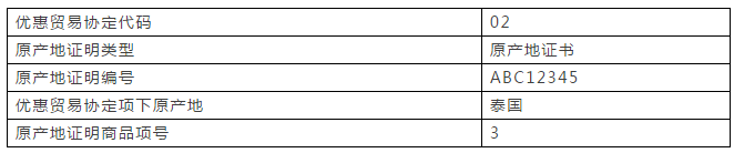 重要提醒：原產地證填制和申報要求將調整，5月10日起實施 