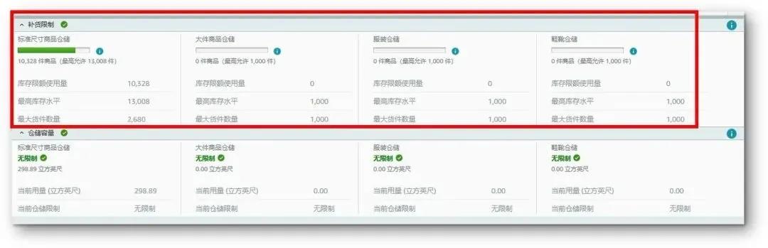 注意了！亞馬遜FBA商品入倉限制又雙叒變了！