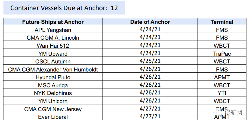 亞洲-北美近期67次停航，船期嚴(yán)重延誤！2M調(diào)整10條跨太航線航次，涉及國內(nèi)多個(gè)港口！