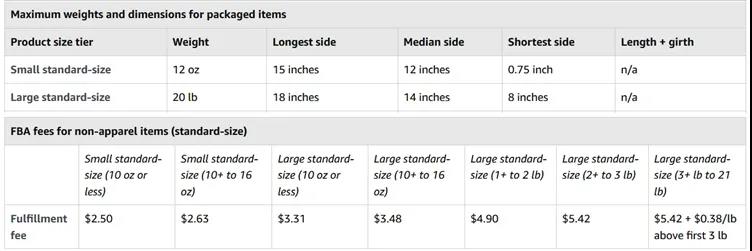 亞馬遜Prime Day近在咫尺，F(xiàn)BA費(fèi)用如何優(yōu)化？你需要做好這些！