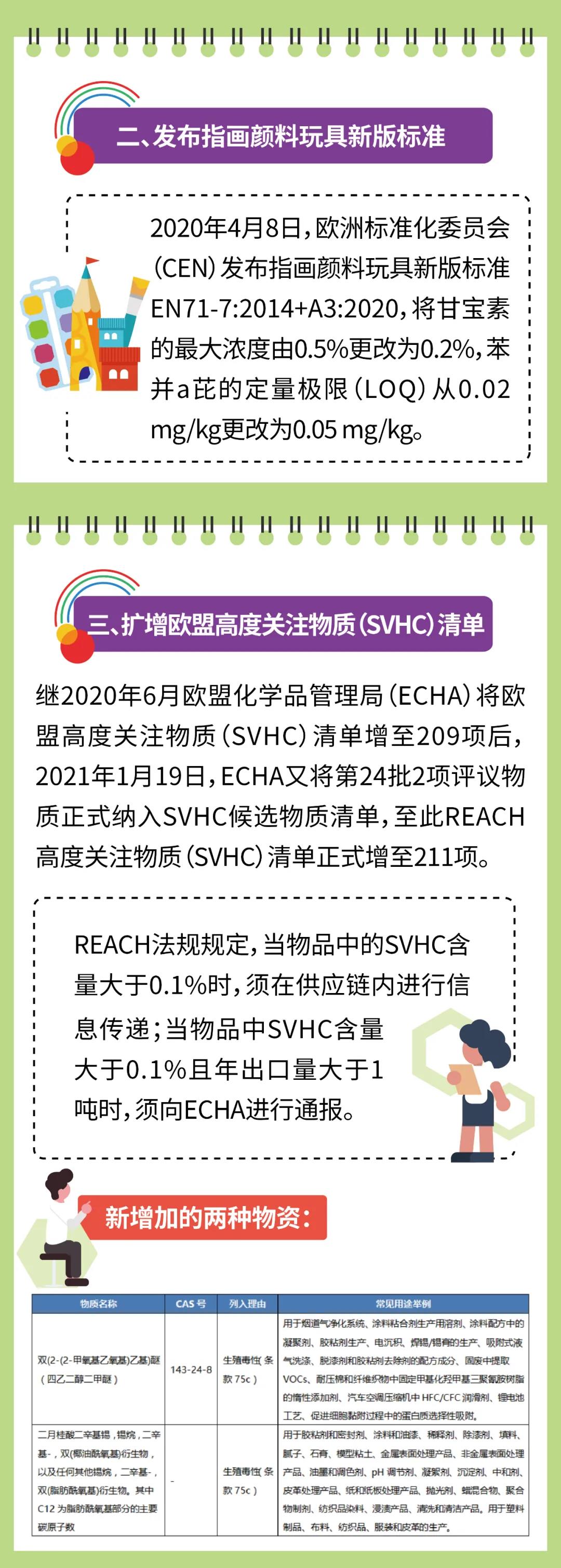 中國玩具出口連續(xù)5年增長，出口歐盟玩具迎來更嚴格要求