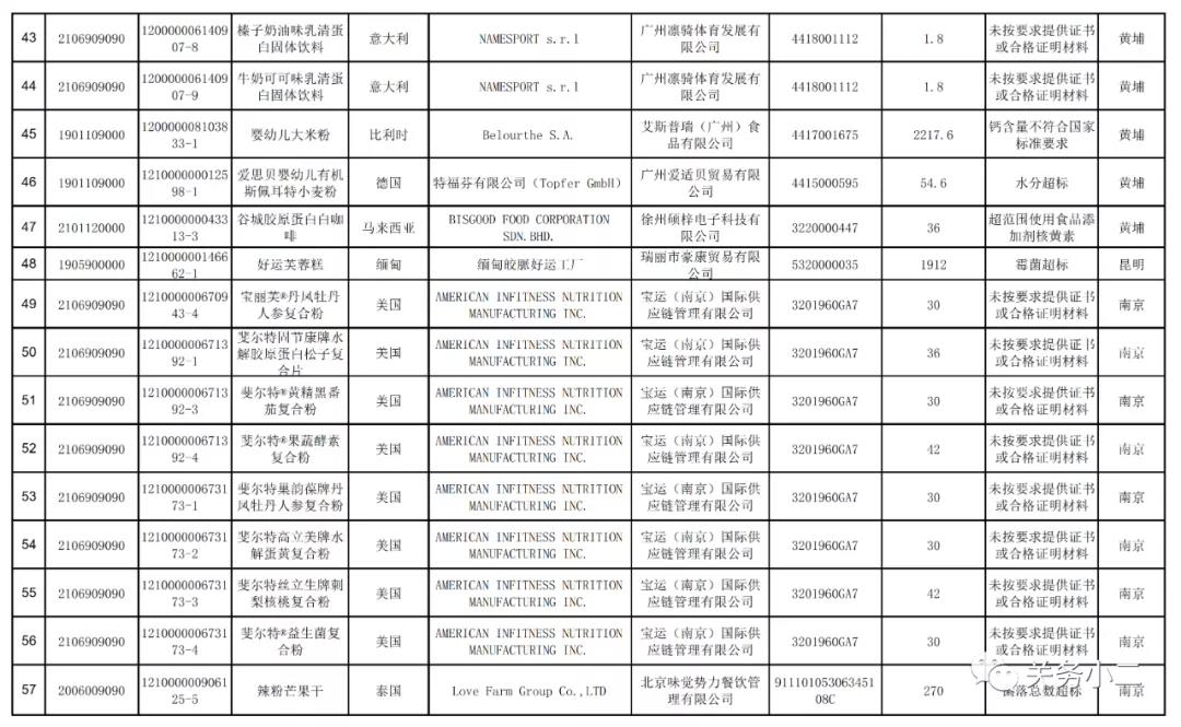 2021年3月全國未準(zhǔn)入境食品化妝品信息  