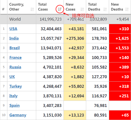 疫情特殊時期，外貿(mào)人必備這8個實務查詢網(wǎng)站！