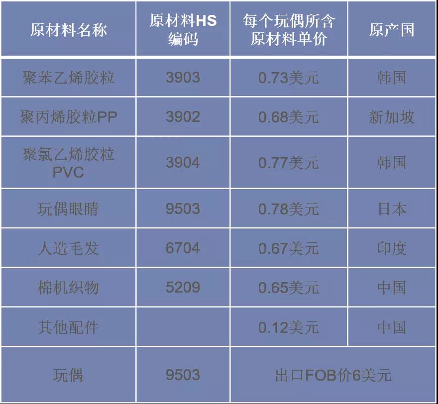 原產(chǎn)地規(guī)則對(duì)比：RCEP與中國-澳大利亞自貿(mào)協(xié)定