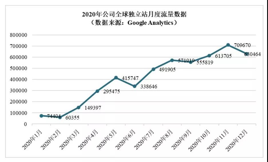 家居品類真爆！亞馬遜大賣樂歌、恒林凈利暴漲，遨森直接沖刺A股