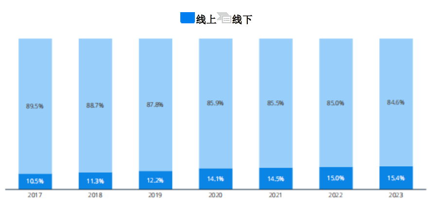 家居品類真爆！亞馬遜大賣樂歌、恒林凈利暴漲，遨森直接沖刺A股