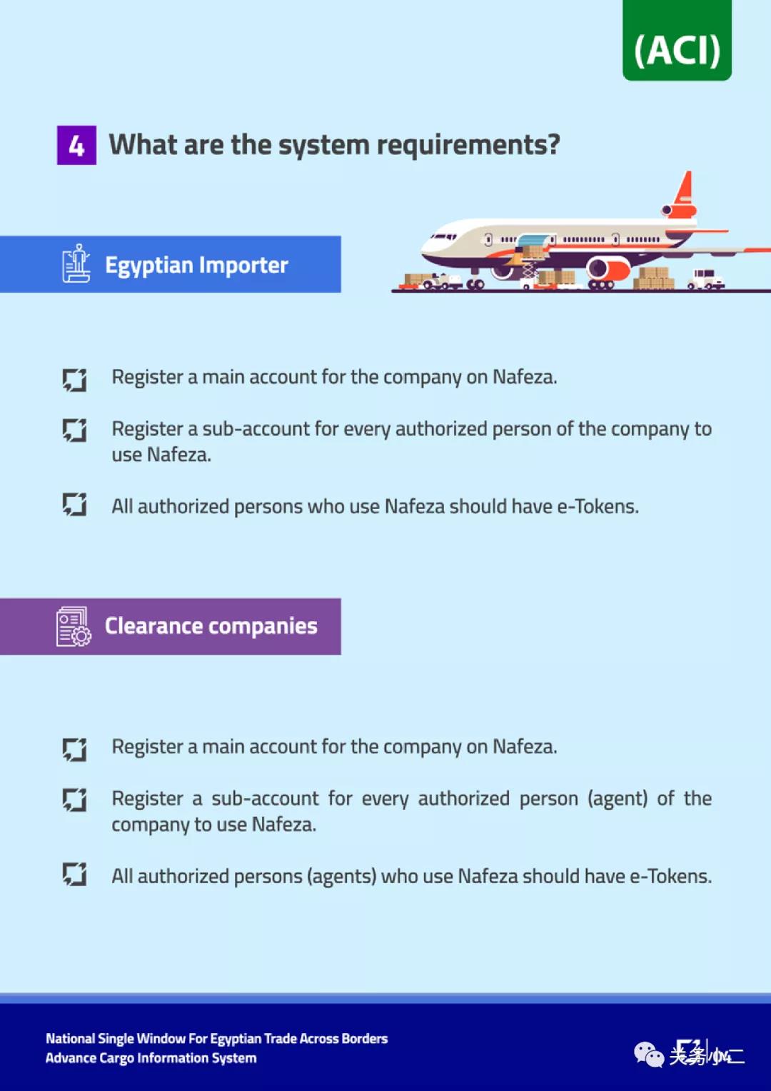 7月1日起埃及實施貨物信息預報系統(tǒng)申報，不合規(guī)者將無法清關