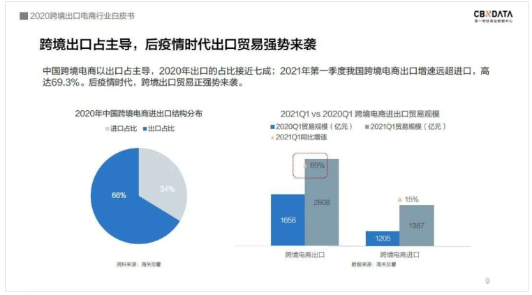 中國跨境電商規(guī)模達1.69萬億 ，“微型跨國企業(yè)”闖出外貿(mào)出口新藍海