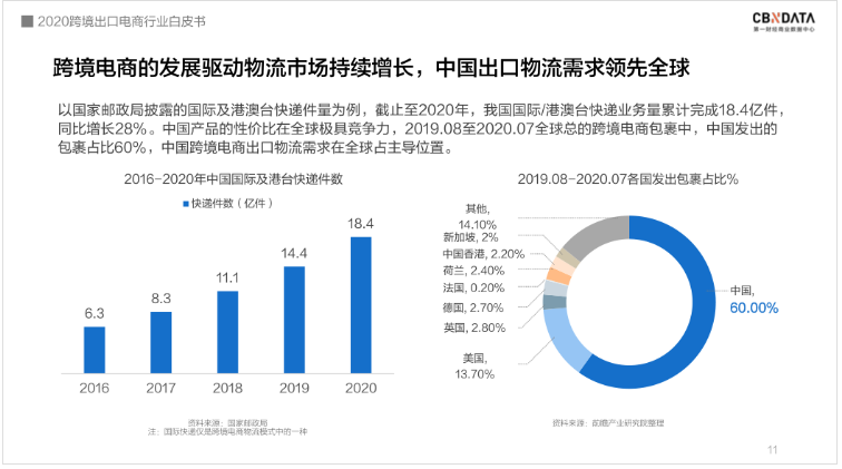 中國跨境電商規(guī)模達1.69萬億 ，“微型跨國企業(yè)”闖出外貿(mào)出口新藍海