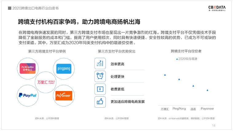 中國跨境電商規(guī)模達1.69萬億 ，“微型跨國企業(yè)”闖出外貿(mào)出口新藍海
