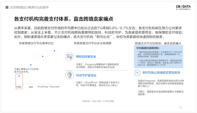 中國跨境電商規(guī)模達1.69萬億 ，“微型跨國企業(yè)”闖出外貿(mào)出口新藍海