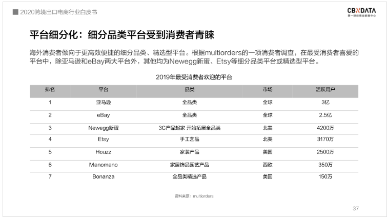 中國跨境電商規(guī)模達1.69萬億 ，“微型跨國企業(yè)”闖出外貿(mào)出口新藍海