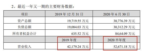 安克出資4000萬投資深圳大賣，智能家居持續(xù)吃香！