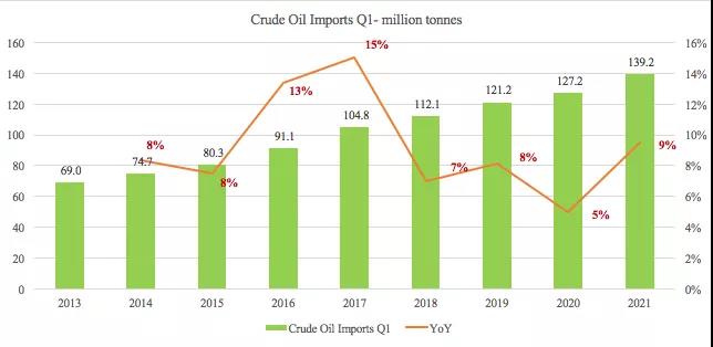 疫情之下看國際航運中的中國因素