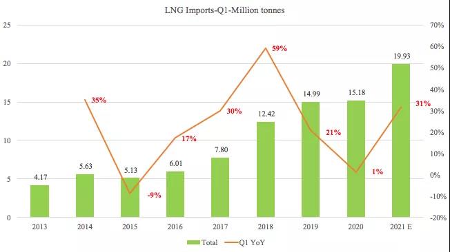 疫情之下看國際航運中的中國因素