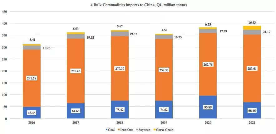 疫情之下看國際航運中的中國因素