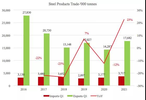 疫情之下看國際航運中的中國因素