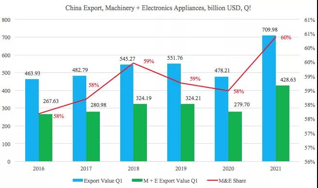 疫情之下看國際航運中的中國因素