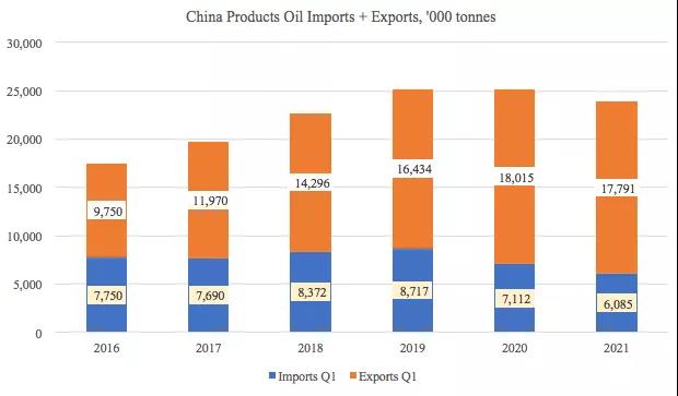 疫情之下看國際航運中的中國因素