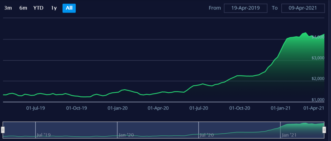 瘋狂盈利，停不下來？