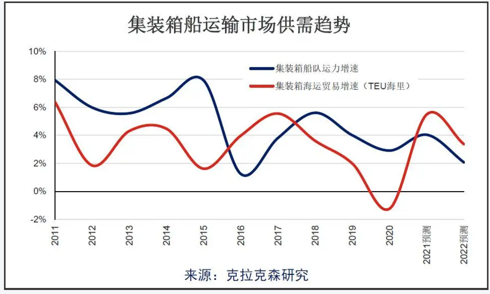 瘋狂盈利，停不下來？