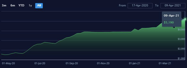 主干航線全線漲價！亞歐航線漲幅超8%，跨太航線加價訂艙，跨大西洋航線狂漲30%