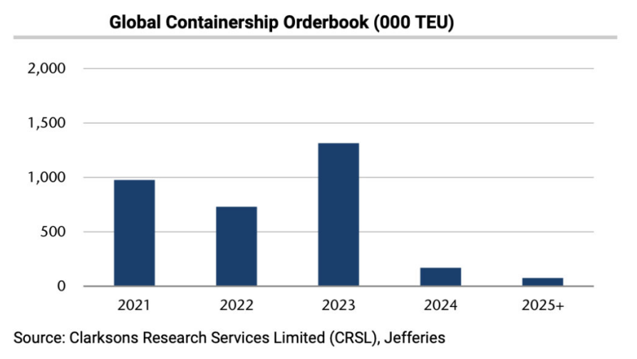 全是大船！長賜號