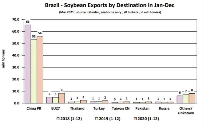 巴西-中國的大豆船，撐起了散貨船運價！