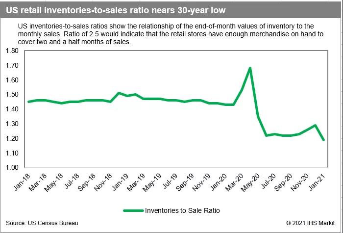 歐美等主要航線運(yùn)價(jià)全面上漲！蘇伊士運(yùn)河擁堵后果顯現(xiàn)