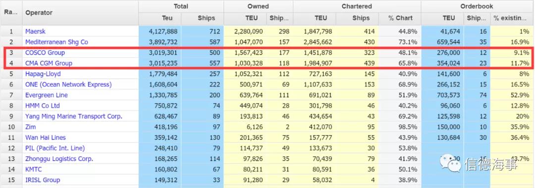 中遠海運，OOCL要造箱船了！ 