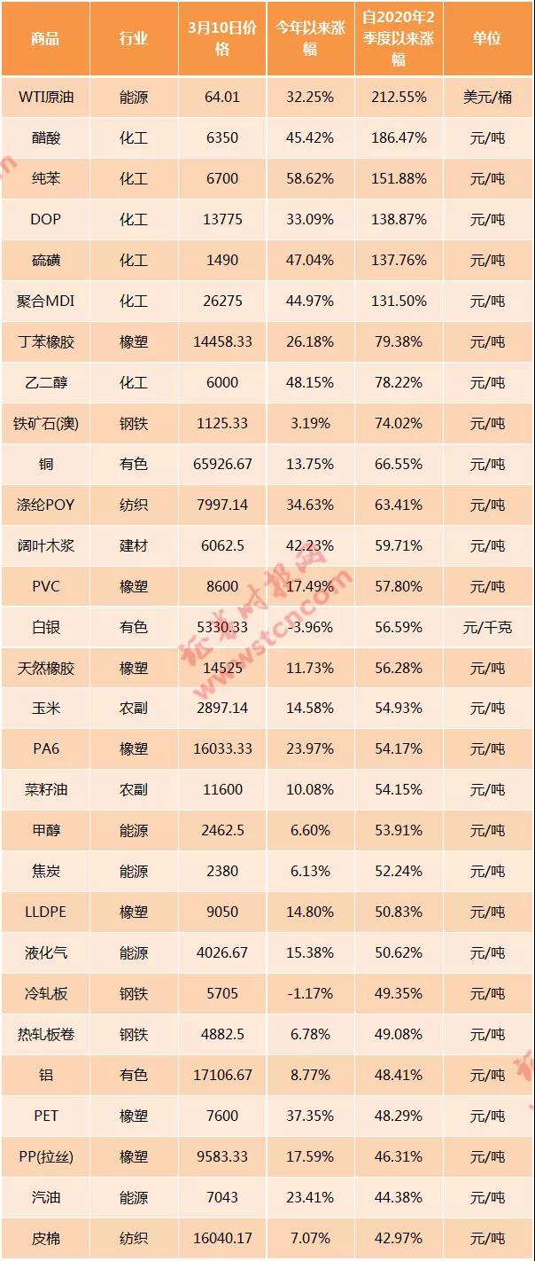 被迫停業(yè)！原料漲60%！下游連5%都不敢漲！開始暫停接單！