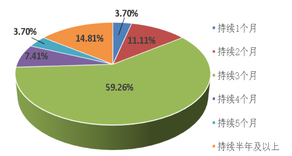 一季度中國航運(yùn)企業(yè)家信心爆棚；缺箱還將持續(xù)三個(gè)月以上！