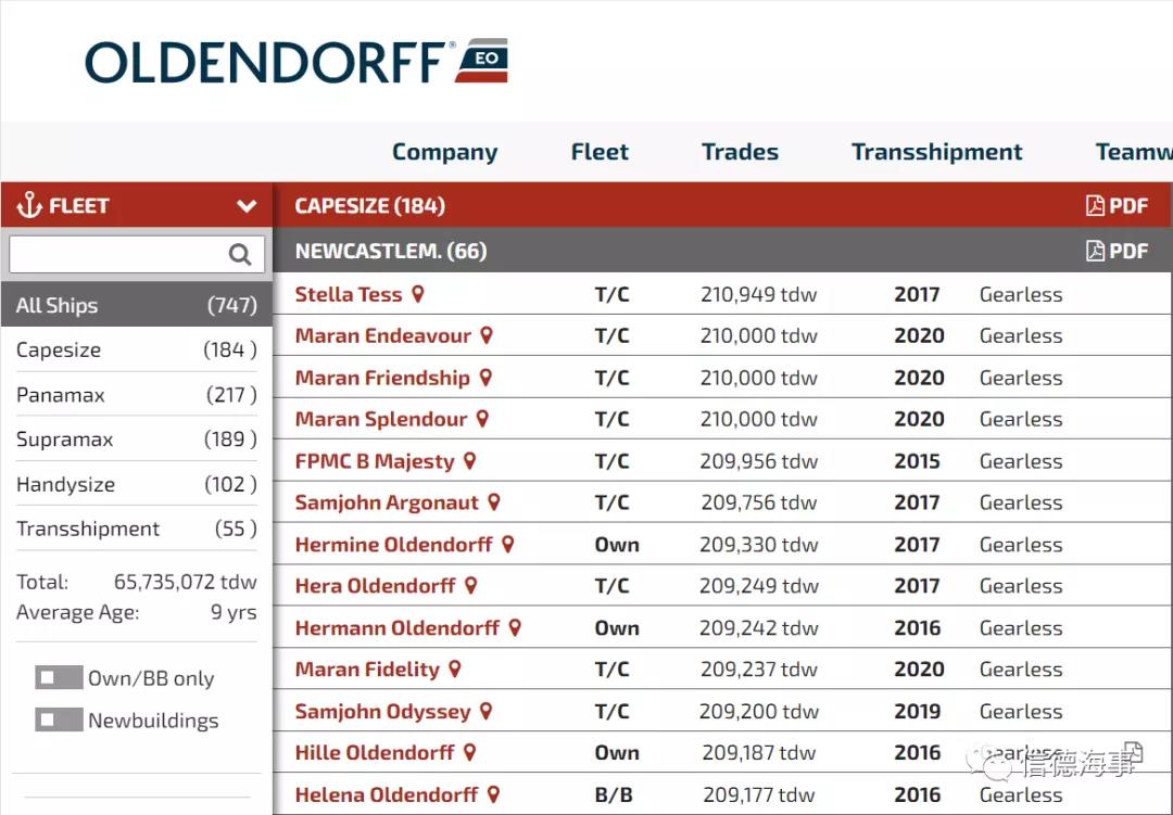 注意！“抄底之王”又開始買船+造新船，船隊規(guī)模達到750艘！
