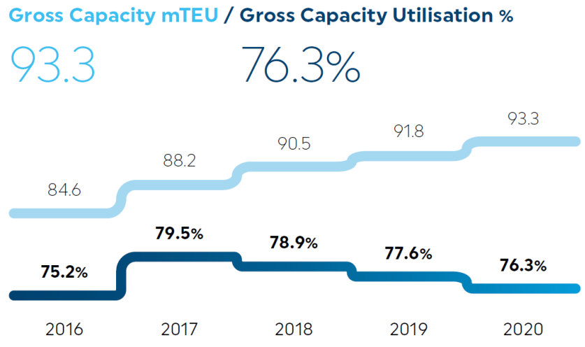 買(mǎi)碼頭買(mǎi)船公司甚至投資F1，是路子野還是手筆大？