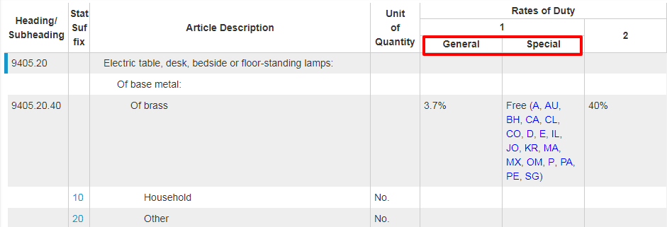 外貿(mào)人必收！各國查詢進(jìn)口關(guān)稅官網(wǎng)大全！