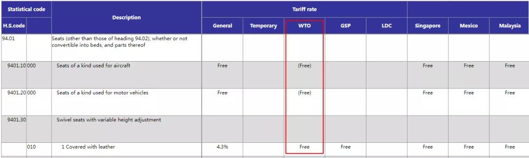 外貿(mào)人必收！各國查詢進(jìn)口關(guān)稅官網(wǎng)大全！