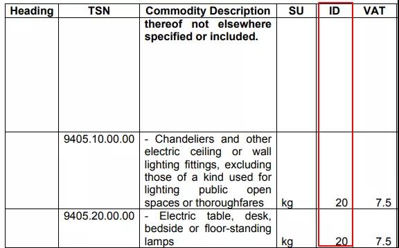 外貿(mào)人必收！各國查詢進(jìn)口關(guān)稅官網(wǎng)大全！