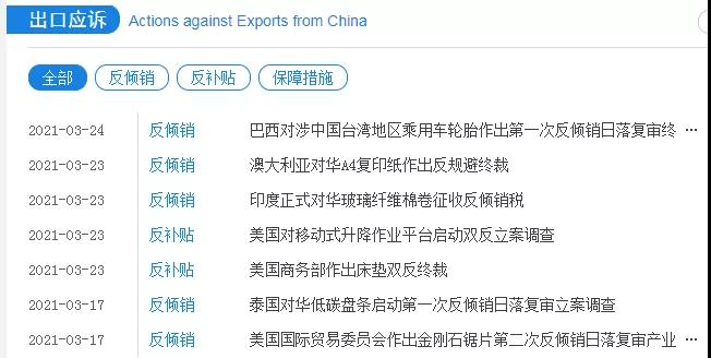 外貿(mào)人必收！各國查詢進(jìn)口關(guān)稅官網(wǎng)大全！