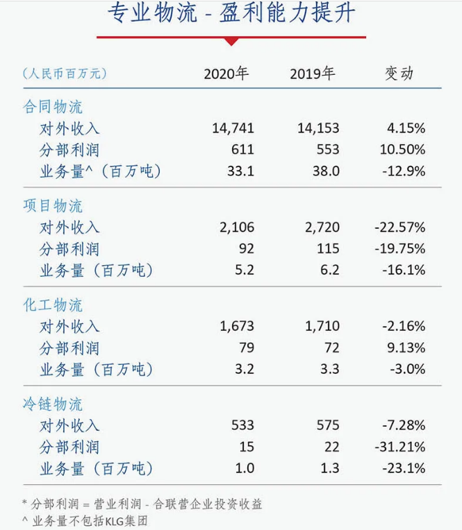 中國外運(yùn)2020年盈利23.54億元 電商業(yè)務(wù)同比增長174%