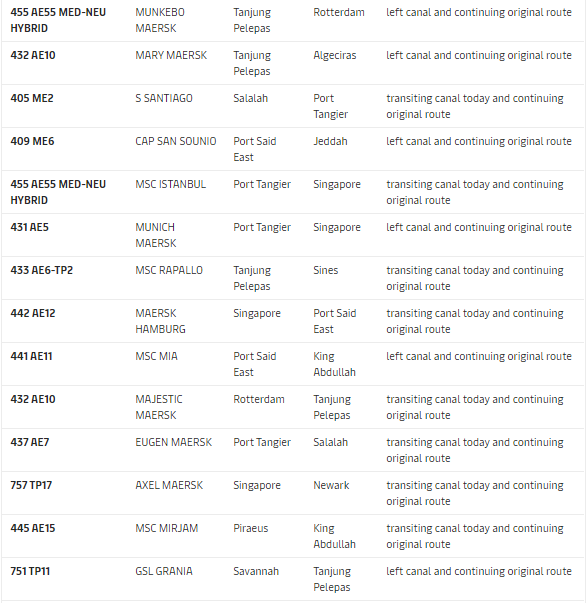 取消訂艙！運(yùn)力直線下降！爆艙持續(xù)4月底，運(yùn)價(jià)將大幅上漲！  
