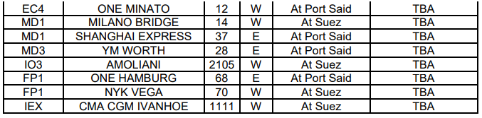 取消訂艙！運(yùn)力直線下降！爆艙持續(xù)4月底，運(yùn)價(jià)將大幅上漲！  