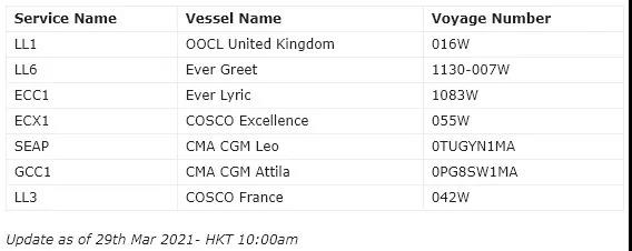 停航跳港！馬士基預計運力下降30％，暫停部分地區(qū)出口訂艙！附多家船司船只改道名單