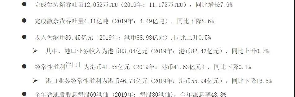 招商局港口2020年凈利潤43.51億元，高管回應了這11個問題