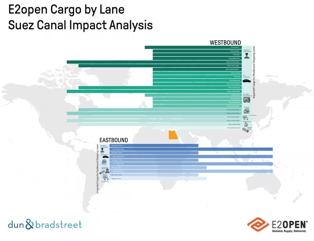 大量運(yùn)往歐洲的集裝箱引發(fā)港口擁堵的擔(dān)憂！封鎖對歐美影響最大的十大貨物和十大行業(yè)