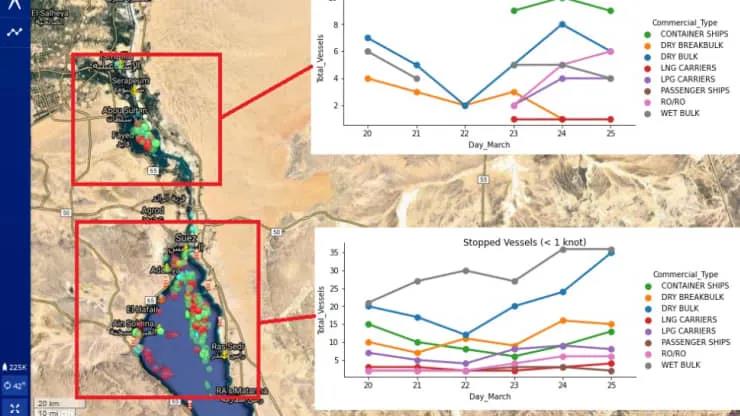 脫困失敗疏通無(wú)望！最糟情況貨船斷成兩半！大批船舶繞道好望角，運(yùn)力收縮供應(yīng)鏈惡化