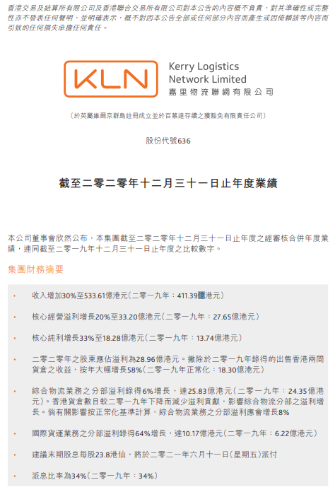 嘉里物流2020年?duì)I業(yè)收入增加30%至533.61億港元