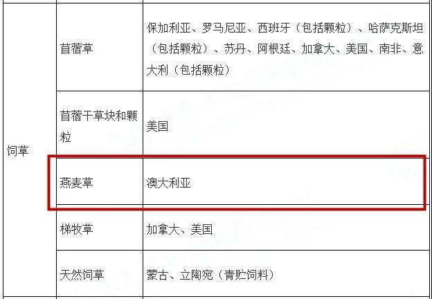 繼原木/煤炭/龍蝦等商品出口中國受限后，澳大利亞的干草也遇到了麻煩