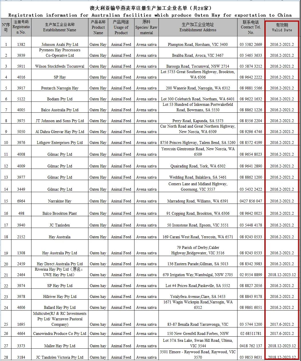 繼原木/煤炭/龍蝦等商品出口中國受限后，澳大利亞的干草也遇到了麻煩