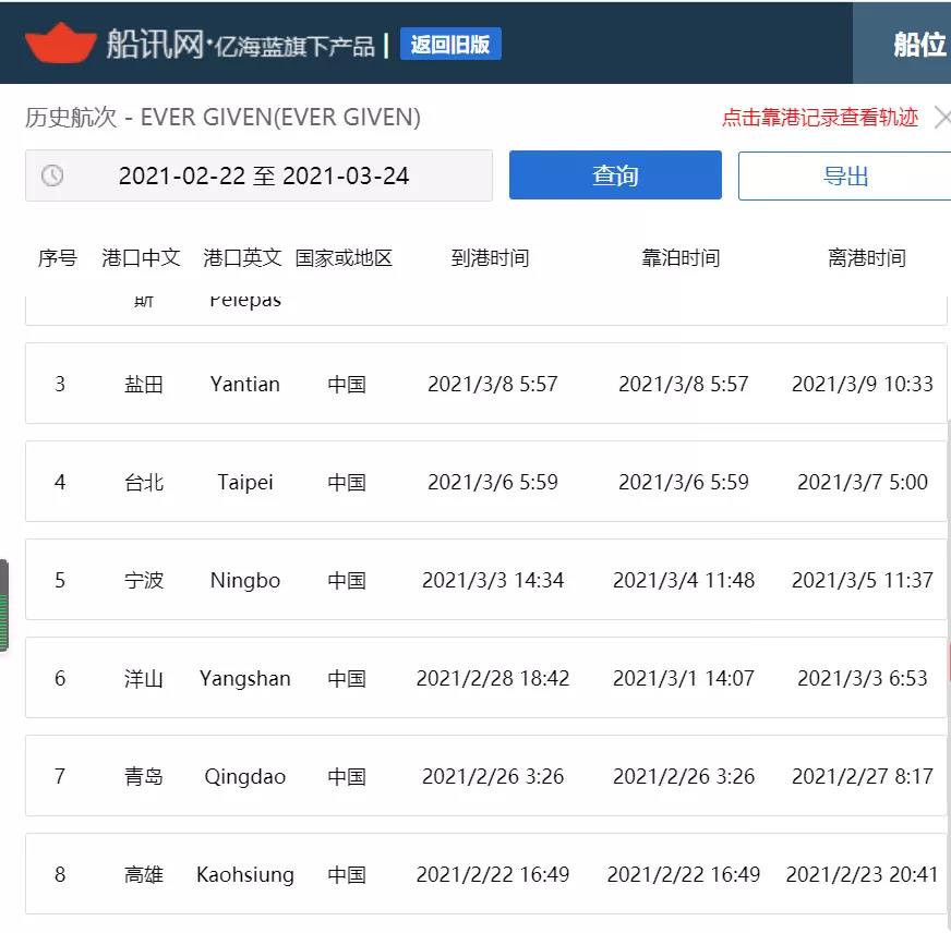 出大事了！巨型集裝箱蘇伊士運(yùn)河擱淺，致雙向航道封鎖
