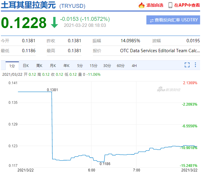 '突遭金融風(fēng)暴，貨幣'崩盤(pán)'，匯率暴跌！謹(jǐn)防客戶(hù)拒收貨物，注意貨款安全'